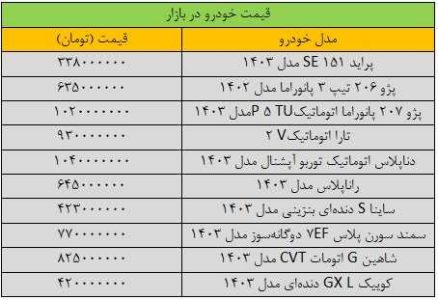 ریزش سنگین قیمت ها در بازار خودرو/ این خودرو 70 میلیون تومان ارزان شد + جدول