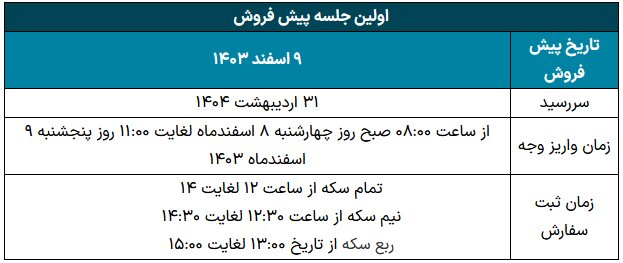 جزئیات دور جدید پیش‌فروش سکه اعلام شد - خبرگزاری سفیر سبز | اخبار ایران و جهان
