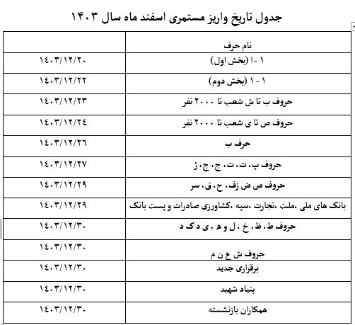 بازنشستگان حتما بخوانند/ جدول زمان‌بندی واریز حقوق اسفند بازنشستگان منتشر شد