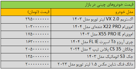 تکان شدید قیمت ها در بازار خودرو/ این خودرو ۱۰۰ میلیون تومان ارزان شد + جدول