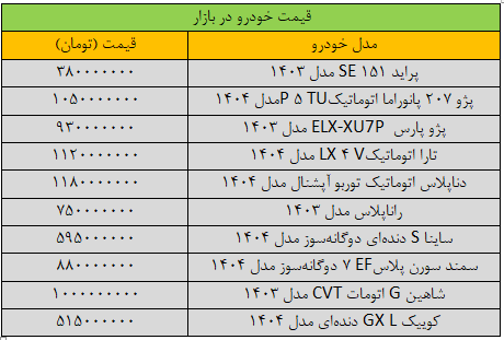 تکان سنگین قیمت ها در بازار خودرو/ آخرین قیمت پراید، پژو، شاهین، سمند، دنا و کوییک + جدول